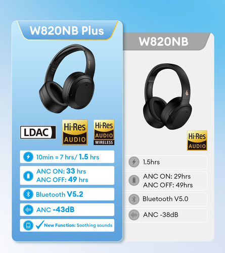 Fones De Ouvido Edifier W820nb Plus Hybrid Active Noise Canc Preto