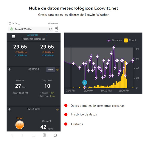 Sensor De Tormentas Eléctricas Ecowitt Wh57 Con Cubierta