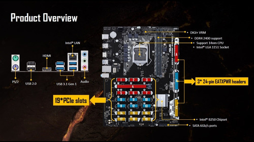 Placa Mãe B250 Mining Expert Bitcoin