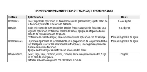 Imagen 2 de 3 de Fertilizante Triple 20 Soluble 1 Kg Desarrollo Y Floración