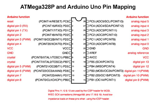 Compatible Con Tarjeta Arduino Uno Con Chip Atmega328p-pu