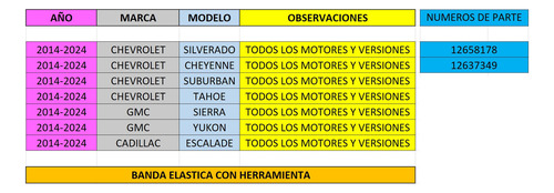 Banda Elastica De Compresor Clima Chevrolet Tahoe 2016