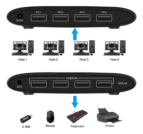 Selector De Interruptor Usb 4x4 4 Puertos Compatible Con