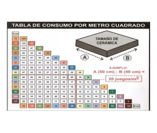 300 Cuña Niveladora Para Cerámicos Y Porcelanato