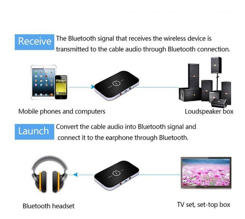 Imagem 9 de 10 de Bluetooth 5.0 Transmissor Receptor Adaptador De Áudio Atuali