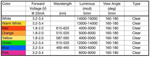 Led 5mm Flat Top Verde Everlight Led