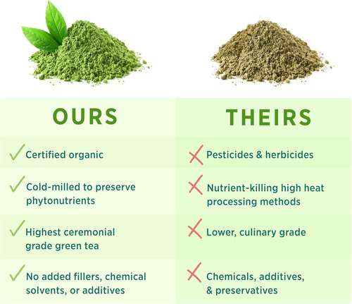 Pura Sinergia Matcha Power | Cápsulas De Té Verde Matcha Org