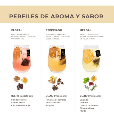 Imagen 4 de 10 de Botánicos Trago Autor Combo Saquitos + Cítricos Deshidratado