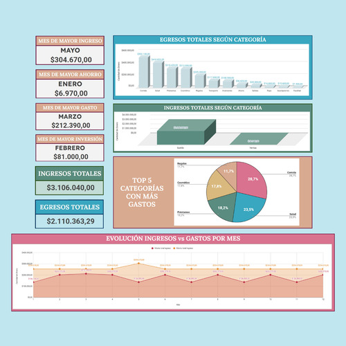 Planilla Finanzas Personales Pro Digital
