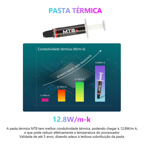 Adaptador Socket Processador Amd Am5 Contact Frame Prata