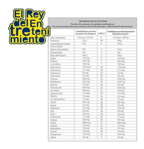 Suplemento Pwp Whey Protein Isolate 908g + Theraband! El Rey