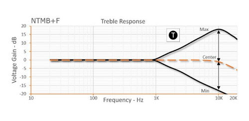 Imagem 6 de 7 de Circuito Ntmb + F Bartolini Ativo 4 Potenciômetro Hr-4.6/918
