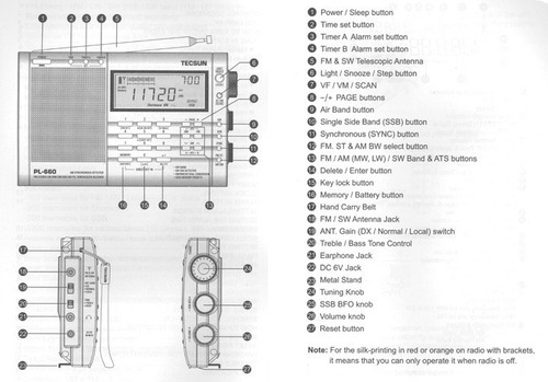 Rádio Tecsun Pl-660 Pll Ssb Am Fm Sw Lw Vhf Air Band