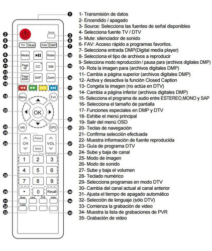 Imagen 6 de 7 de Control Remoto Rm-c2085 Jvc Er-22640n Led Tv Philco Smart