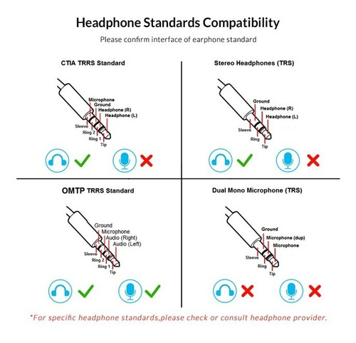 Imagen 2 de 10 de Placa De Sonido Usb Orico Externa Audio A Aux Mic Auricular