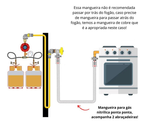 Mangueira Gás Nitrílica Metálica 1,50mt Instalação Glp E Gn
