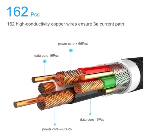 Imagen 2 de 7 de Cable Magnetico Usb Carga Rapida Celular 3.0 Y Datos 1 Metro