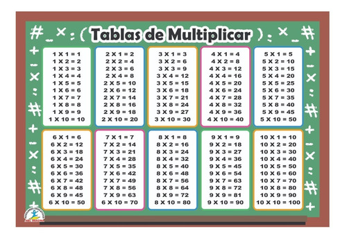 Tablas De Multiplicar Didáctico Escolar Lona De 1.5 X 1