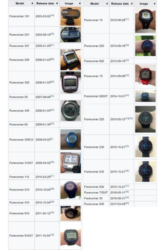 Garmin Forerunner 230 Smartwatch Gps Con Hrm Sport Reloj