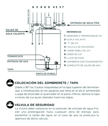 Termotanque multigas Escorial Estándar 80L blanco Conex. Sup