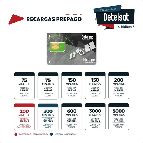 Teléfono Satelital Iridium 9555 + Recarga Servicio