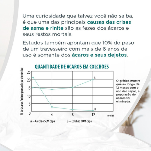 Capa Antiácaro Colchão Solteiro Slim Tex + Trav Alergoshop