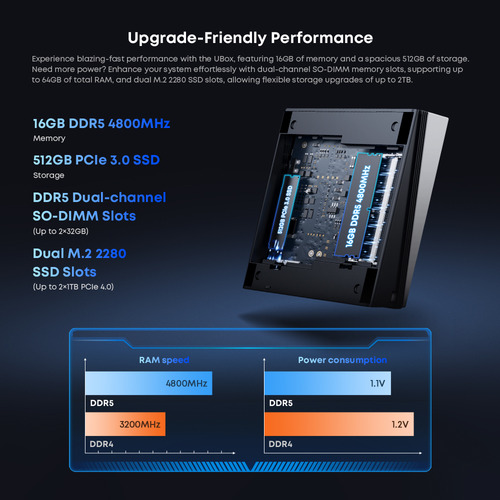 Mini Pc Chuwi Ubox Amd R5 6600h 16gb 512gb Ssd Windows11 Pro