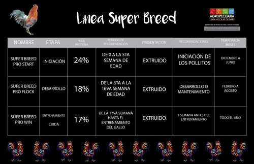 Super Breed Pro Flock 25kg Gallos Envió Gratis