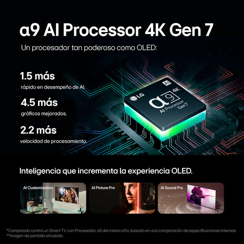 Pantalla LG Oled Evo 4k Smart Tv 2024 Thinq Ai Oled65c4psa