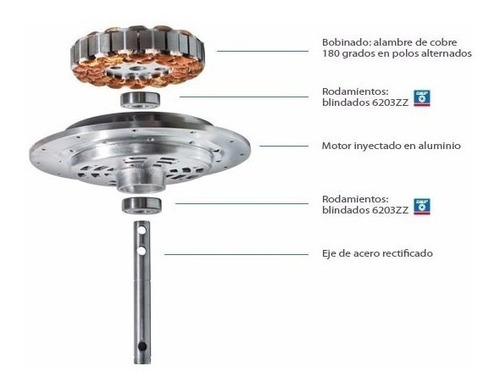 Ventilador Techo Exahome Micro Texturado 600 Garantia 5 Años