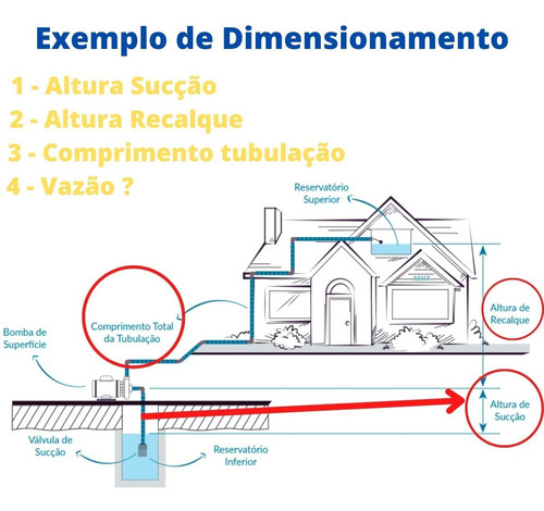Bomba De Alta Vazão Thebe Thi-13 1,5cv Mono 127/220-254v