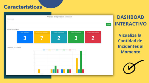 Sistema Tickets, Helpdesk, Mesa Ayuda Web Control Incidencia