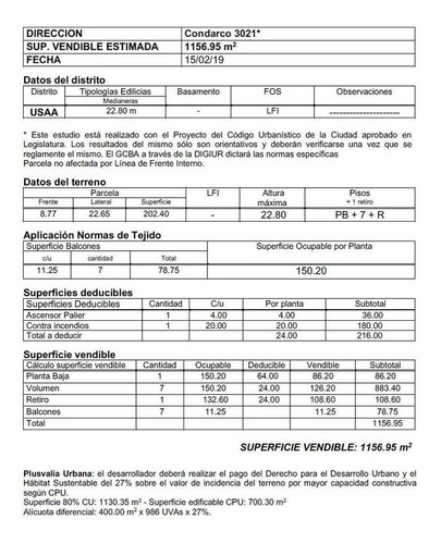 Terreno En Villa Del Parque - 1156 Metros Vendibles