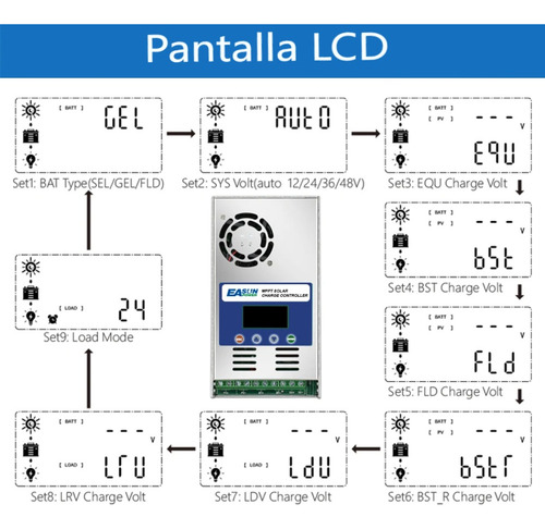 Controlador De Carga Solar Lcd Mppt 60a 12v/24v/48v 180voc Gris