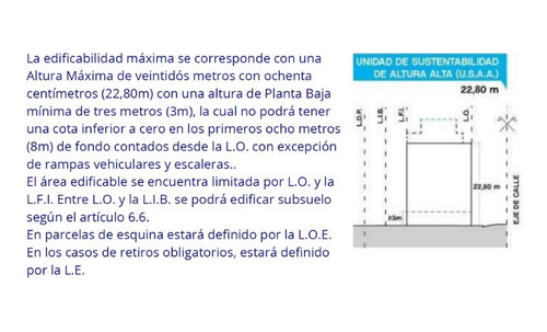 Lote Simple Frente . Usaa . 1.457 M² Vendibles . Acepta Canje X M² . Villa Crespo