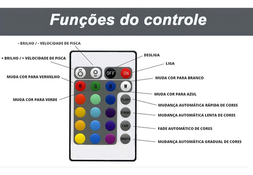 Fita De Led Com Controle 3m Ka-3m-sk