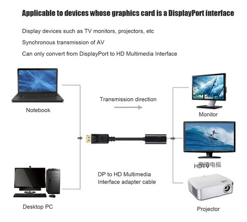 Adaptador Displayport X Hdmi 4k Mini Linea De Datos
