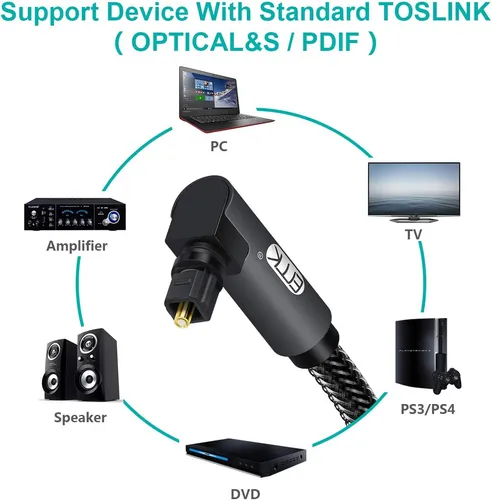 Cable De Audio Optico Digital Emk Toslink S / Pdif De 2 Mt