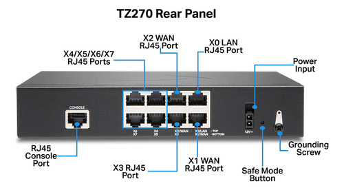 Sonicwall Tz270 Secure Upgrade Plus 2yr Advanced Edition