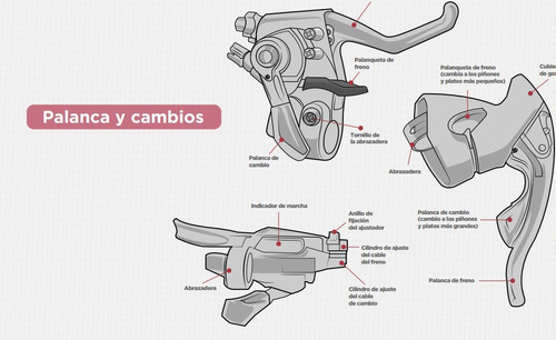 Curso Reparación De Bicicletas