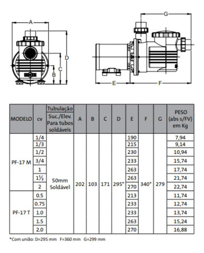 Motobomba Dancor Pratika Pf-17 2.0 Cv 127/220v