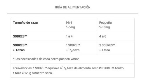Imagen 2 de 2 de Alimento Pedigree Perro Adulto Raza Pequeña Sobre Carne 150g