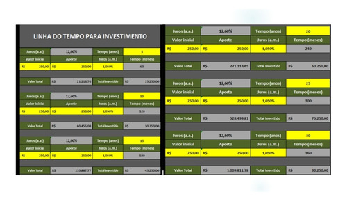 Planilha Excel Investimentos