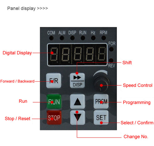 Controlador De Frecuencia Variable Convertidor De Frecuenci