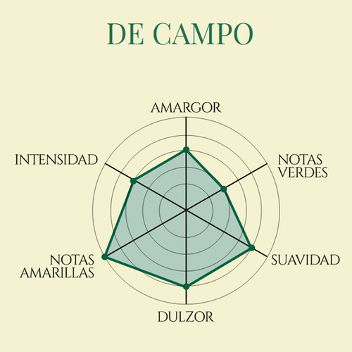 Imagen 3 de 8 de Yerba Mate La Merced De Campo 500g Las Marias X1 Paquete
