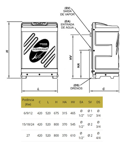 Sauna Compact Line 12kw 220 Bif Sodramar Completa