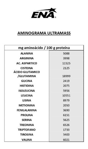 Ultra Mass Ena 3 Kg Ganador De Peso Sabor Chocolate