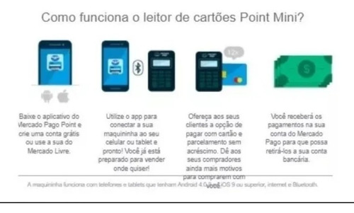 Maquininha Point Mini - A Máquina De Cartão Do Mercado Pago