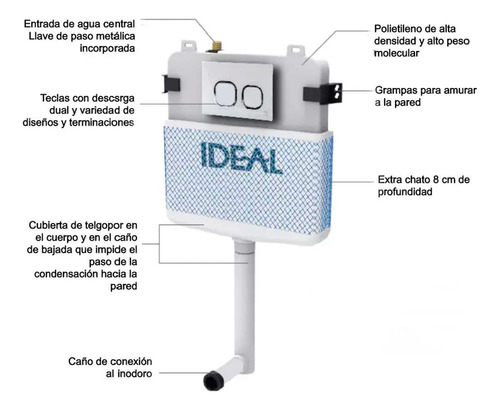 Combo Depósito Embutir Ideal Suma 2 Melodia Blanca
