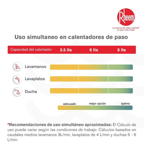 Calentador De Agua 5.5lt Gas Natural Tiro Natural Rheem